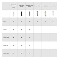 Cricut Messerklinge mit Halterung (Knife Blade + Housing)